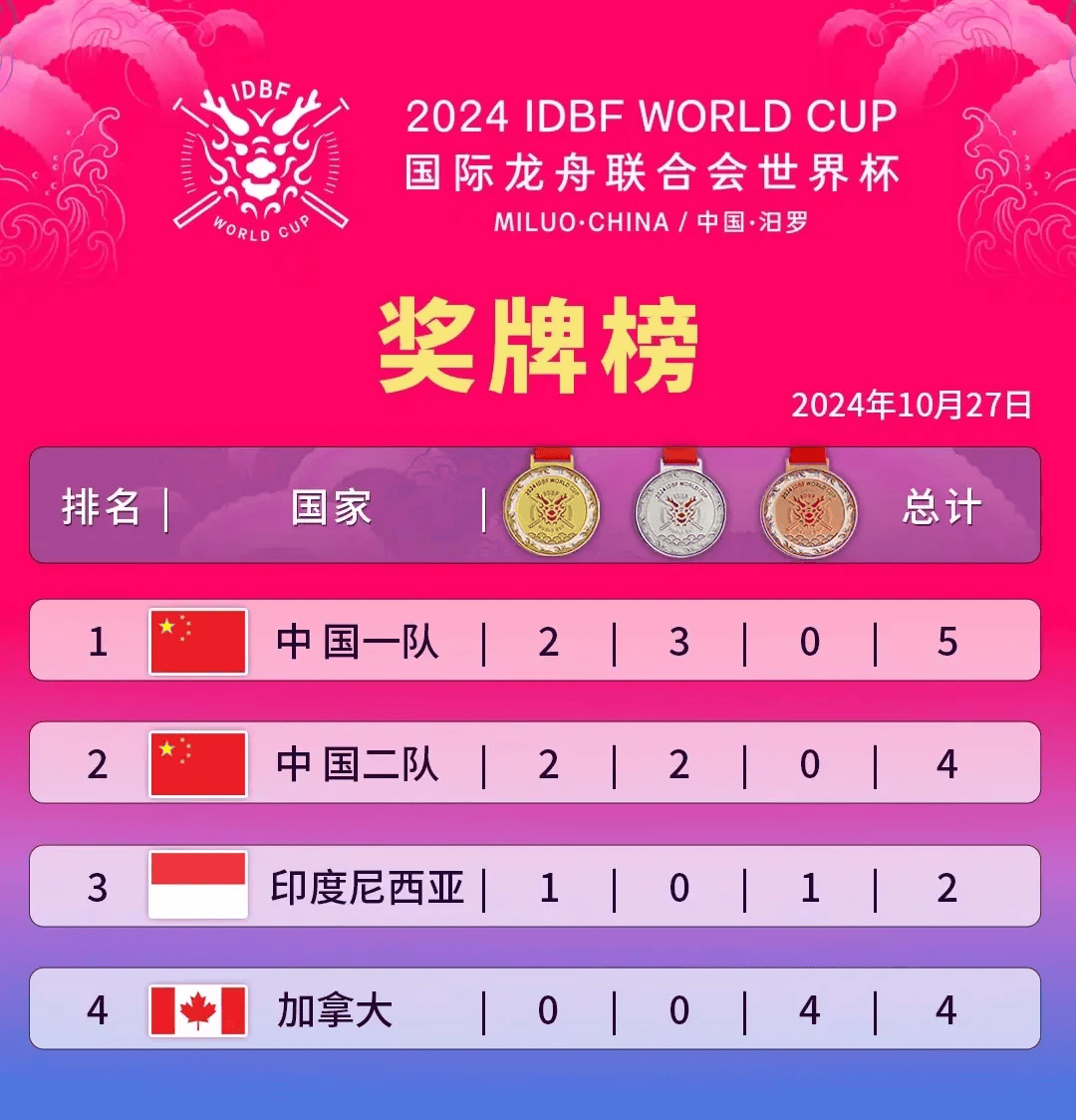 九游娱乐官方-运动员们为国争光，接连获得佳绩
